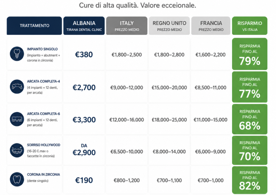Turismo Dentale Prezzi - Tirana Dental Clinic