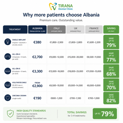Turismo-Dentale-Prezzi-Tirana-Dental-Clinic.png